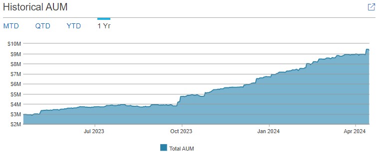 Firm assets under management update