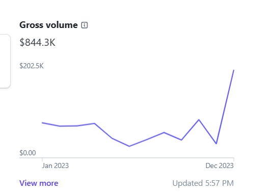 Ryan Bakke annual revenue update