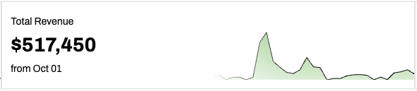 Ryan Bakke monthly revenue update