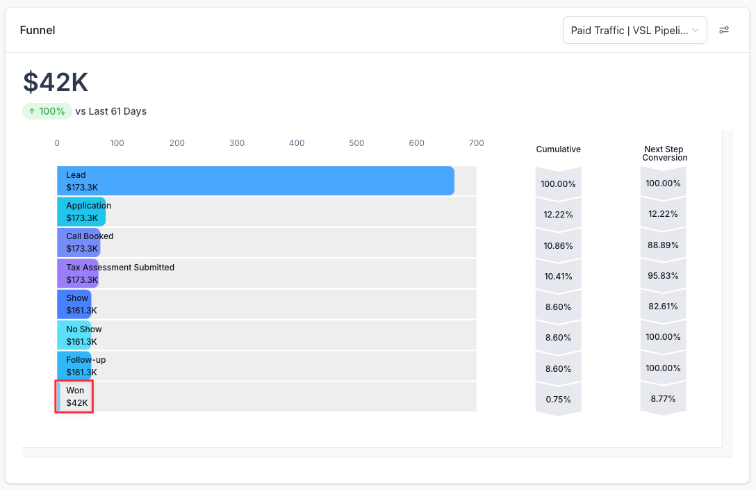 Tony Hoong campaign revenue update