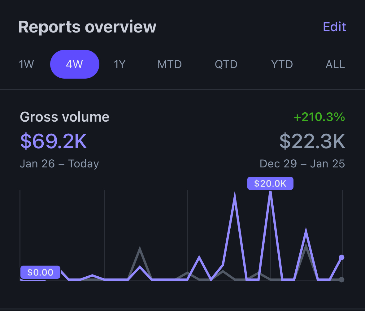 Client business growth update